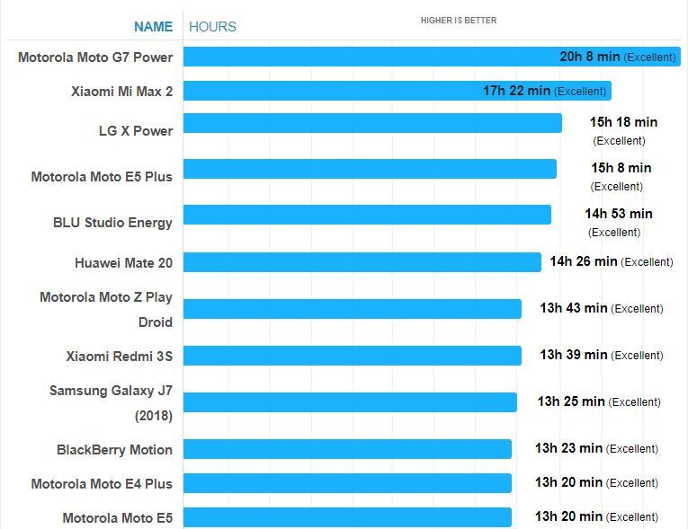 Motorola Moto G7 Power