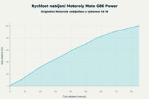 Motorola Moto G86 Power