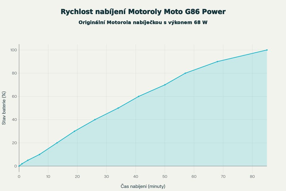 Motorola Moto G86 Power