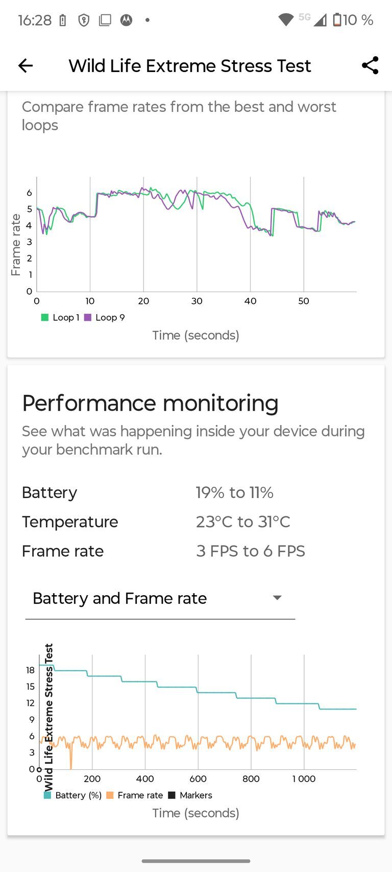 Motorola Moto G86 Power