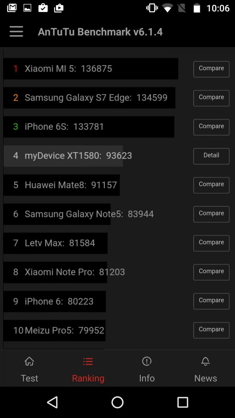 Motorola Moto X Force