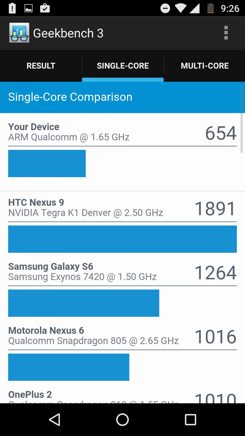 Motorola Moto X Play