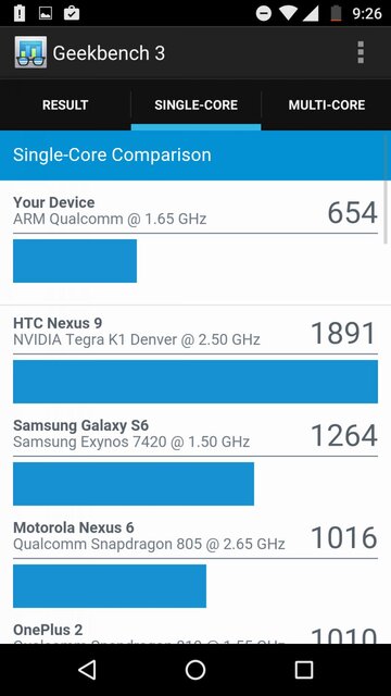 Motorola Moto X Play