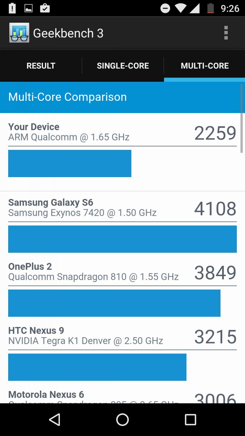 Motorola Moto X Play
