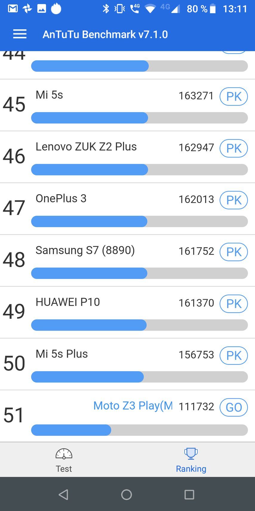 Motorola Moto Z3 Play