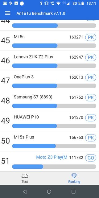 Motorola Moto Z3 Play