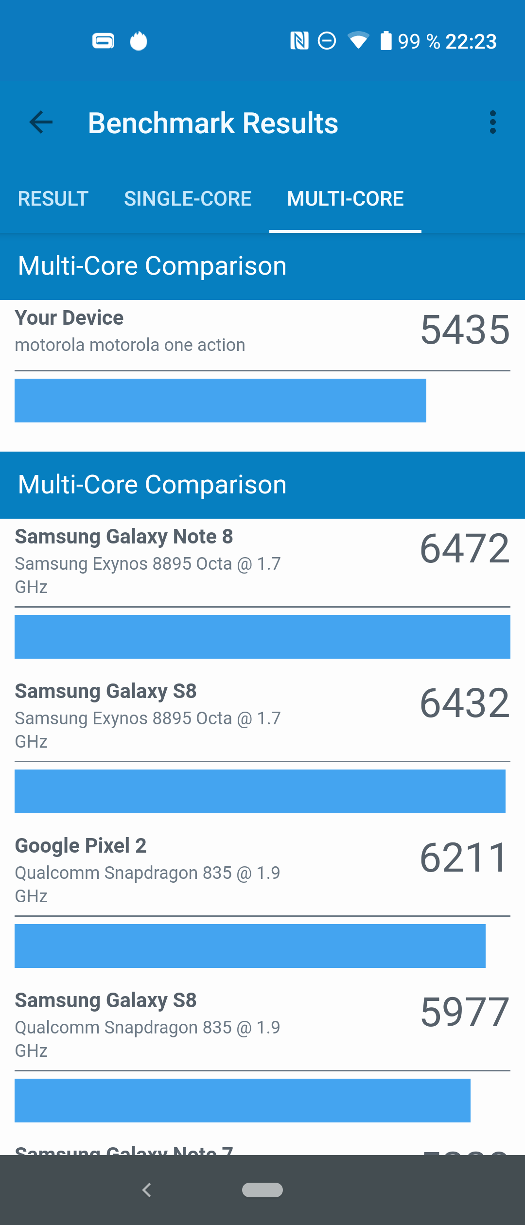 Motorola One Action