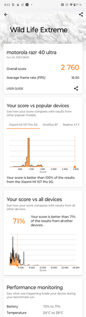 Motorola Razr 40 Ultra