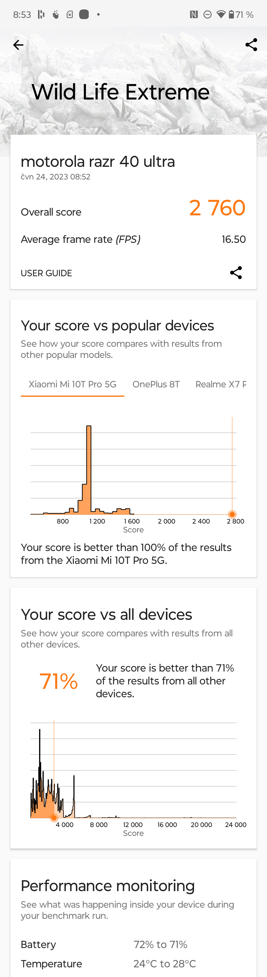 Motorola Razr 40 Ultra