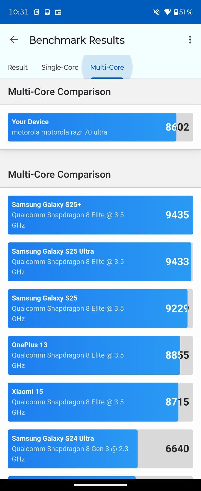 Motorola Razr 70 Ultra