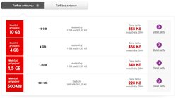 Nabídka mobilního internetového připojení Vodafone 1