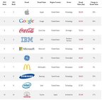 Nejcennější značka 2013