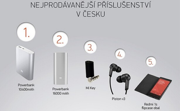 nejprodávanější příslušenství Xiaomi