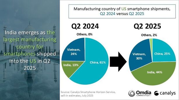 Největší exportéři chytrých telefonů do USA