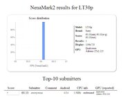 NenaMark 2 benchmark