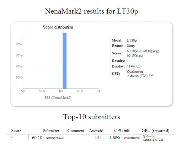 NenaMark 2 benchmark