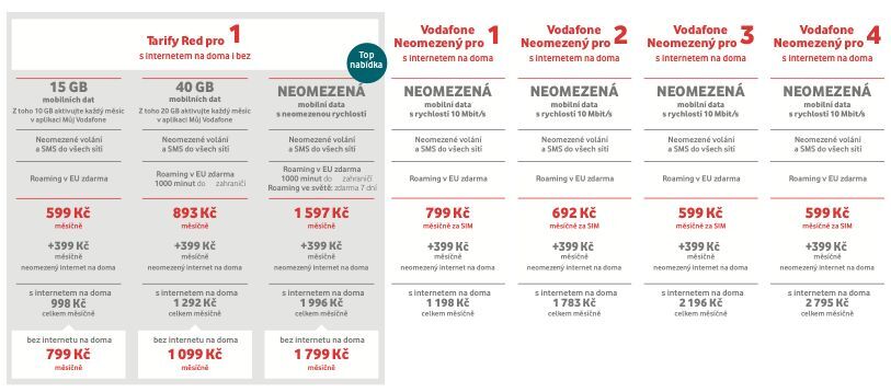 Neomezené tarify Vodafonu