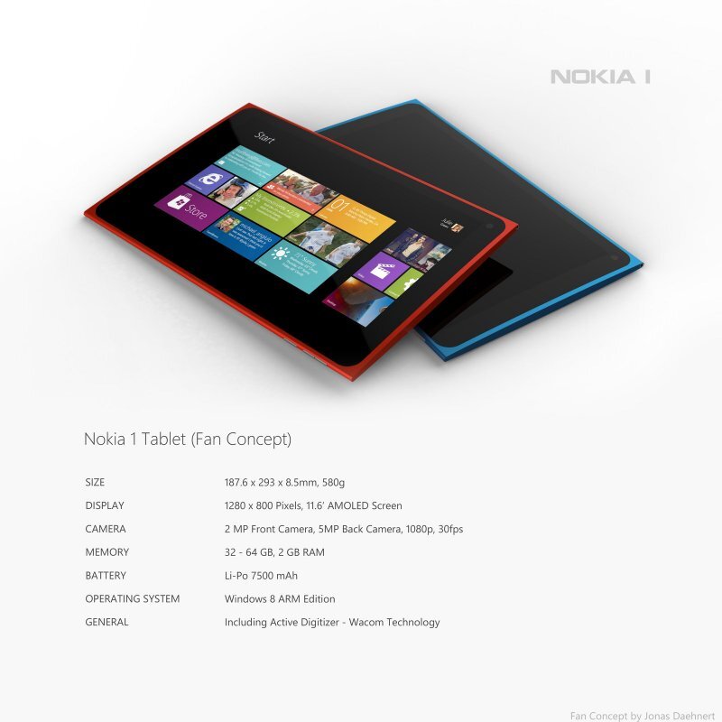 Nokia 1 tablet