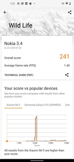 Nokia 3.4