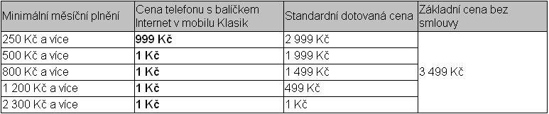 Nokia 5230 u T-mobilu se slevou až dva tisíce korun