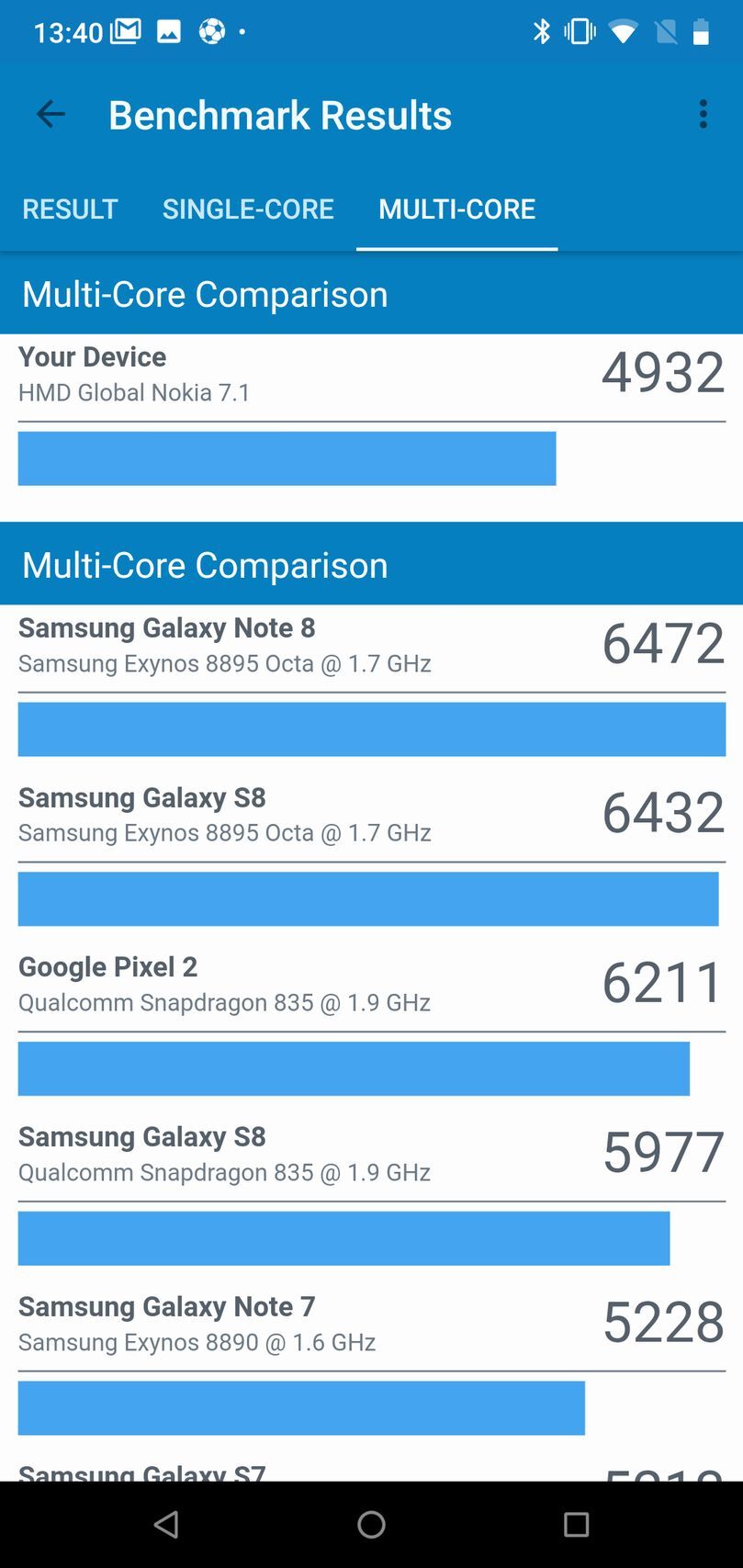 Nokia 7.1