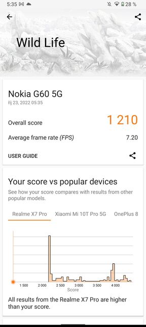 Nokia G60