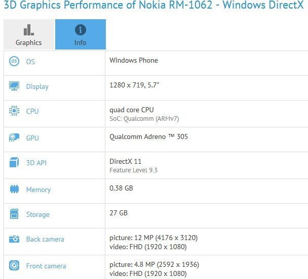 Nokia Lumia 1330 - benchmark
