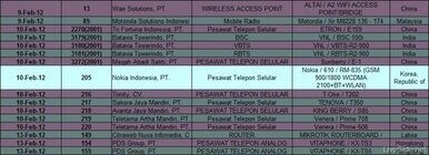 Nokia Lumia 610 schválena pro provoz v Indonésii