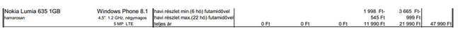 Nokia Lumia 635 1 GB