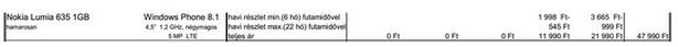 Nokia Lumia 635 1 GB