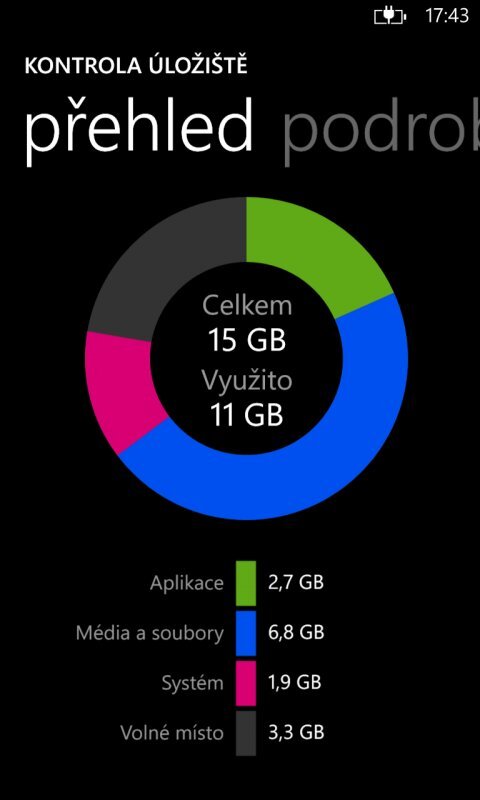 Nokia Lumia 925
