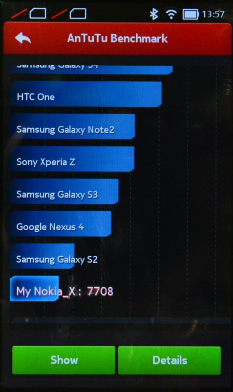 Nokia X