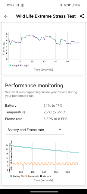 Nothing Phone (3a) Pro