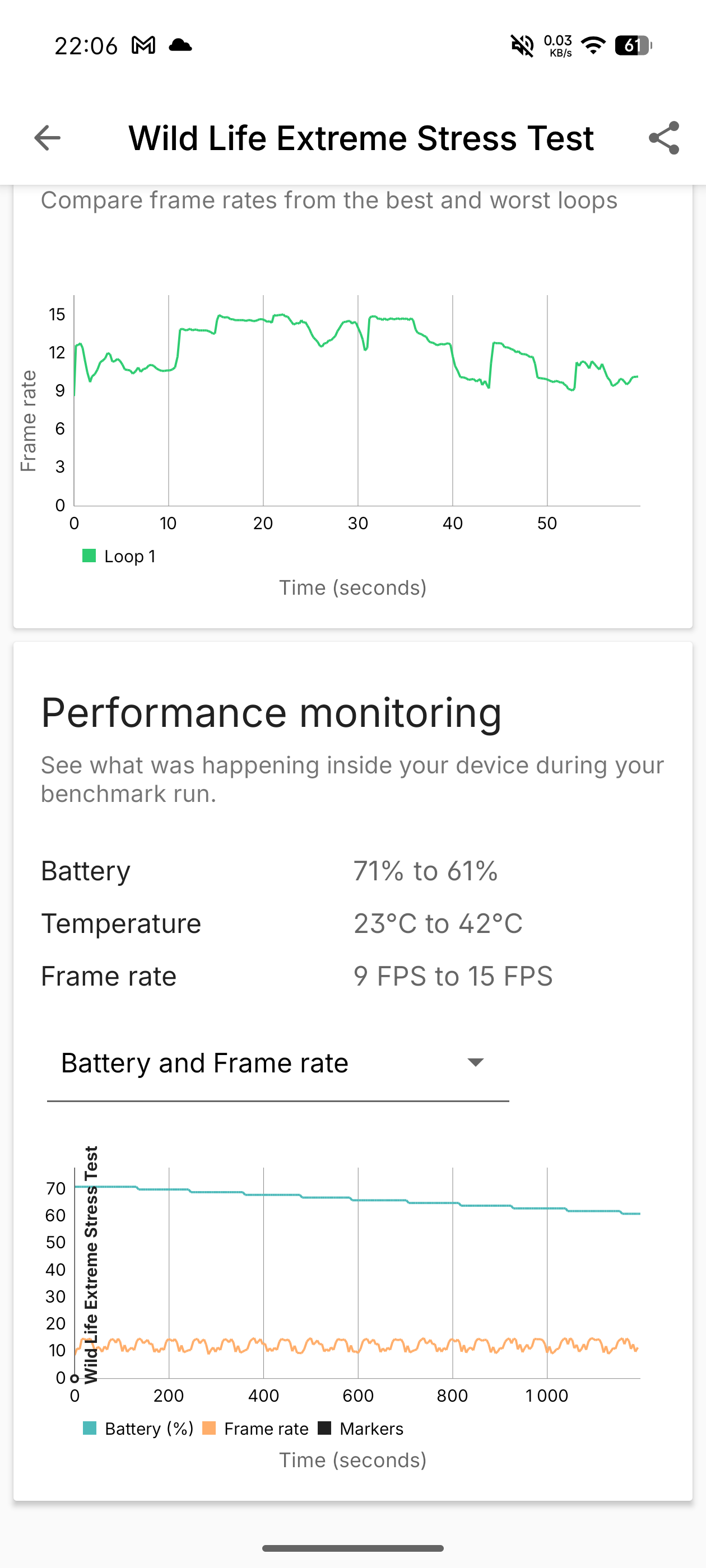 Nothing Phone (4a) Pro