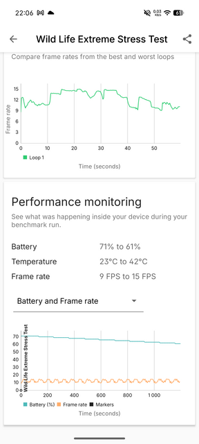 Nothing Phone (4a) Pro