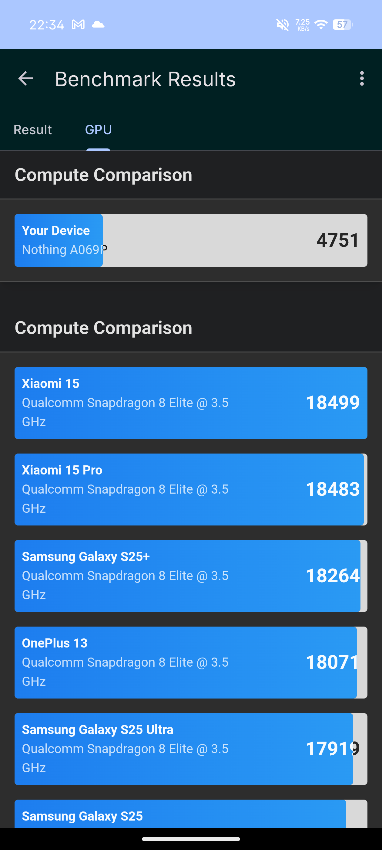 Nothing Phone (4a) Pro