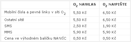Nové předplacené tarify od O2: NA!PIŠTE a NA!HLAS