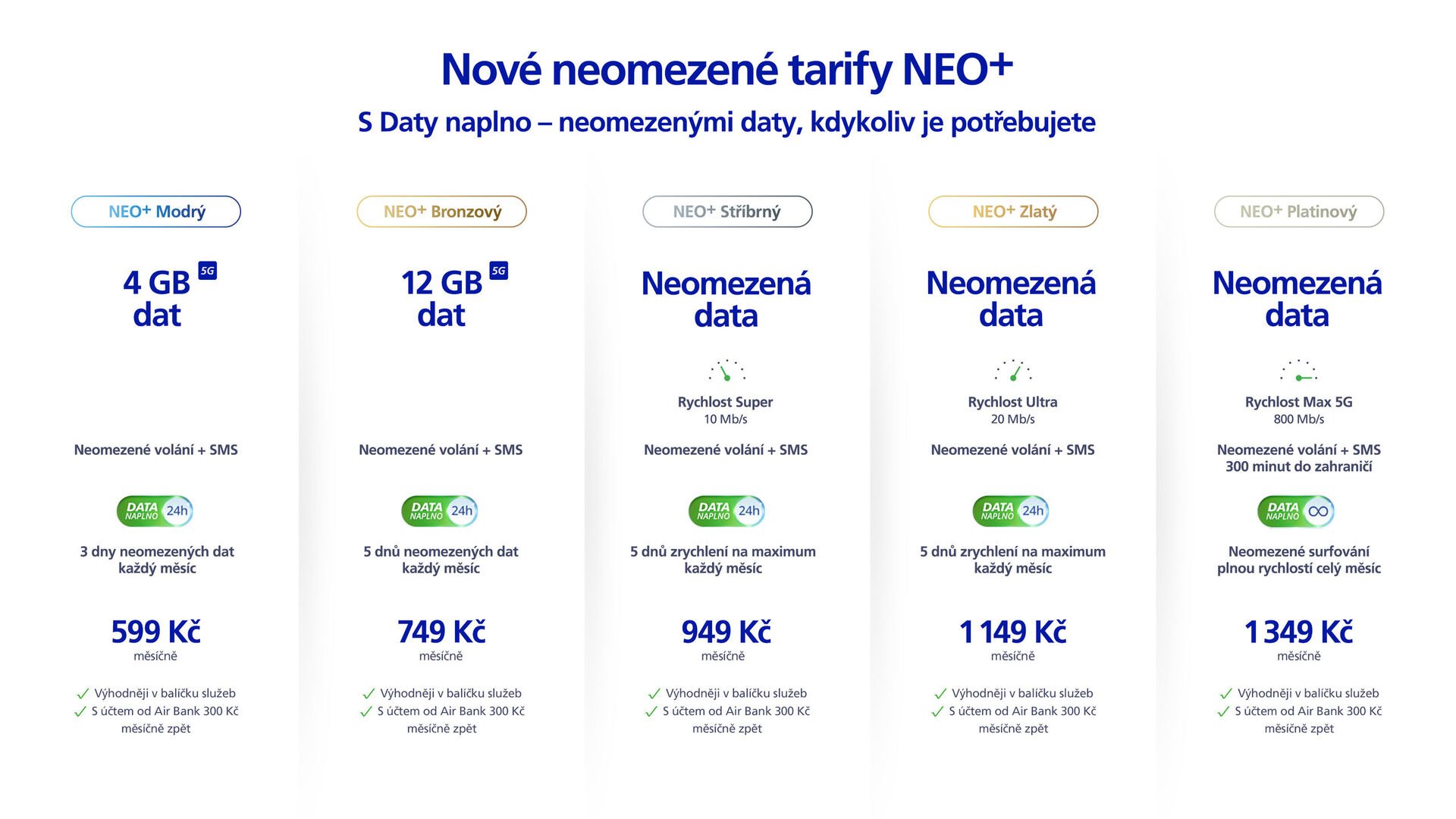 Nové tarify NEO+