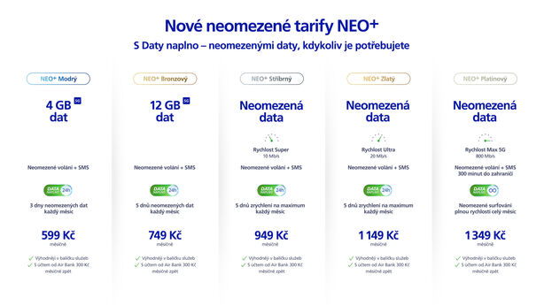 Nové tarify NEO+