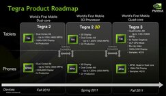 Nvidia 2011 road plan
