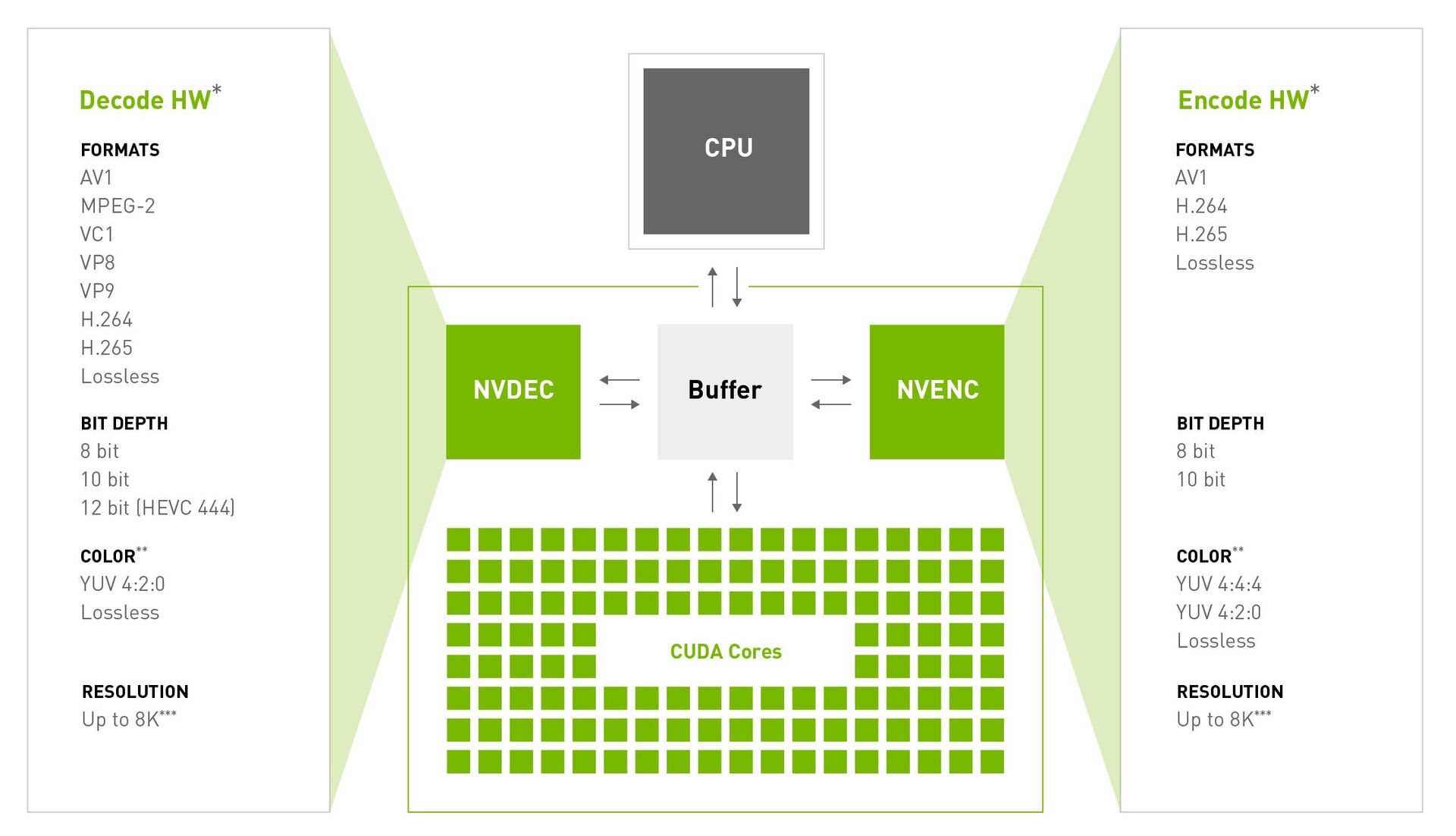 Nvidia CUDA diagram