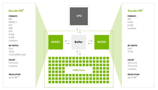 Nvidia CUDA diagram