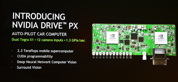 NVIDIA DRIVE PX