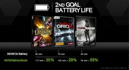 NVIDIA GeForce Maxwell