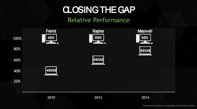 NVIDIA GeForce Maxwell