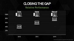 NVIDIA GeForce Maxwell