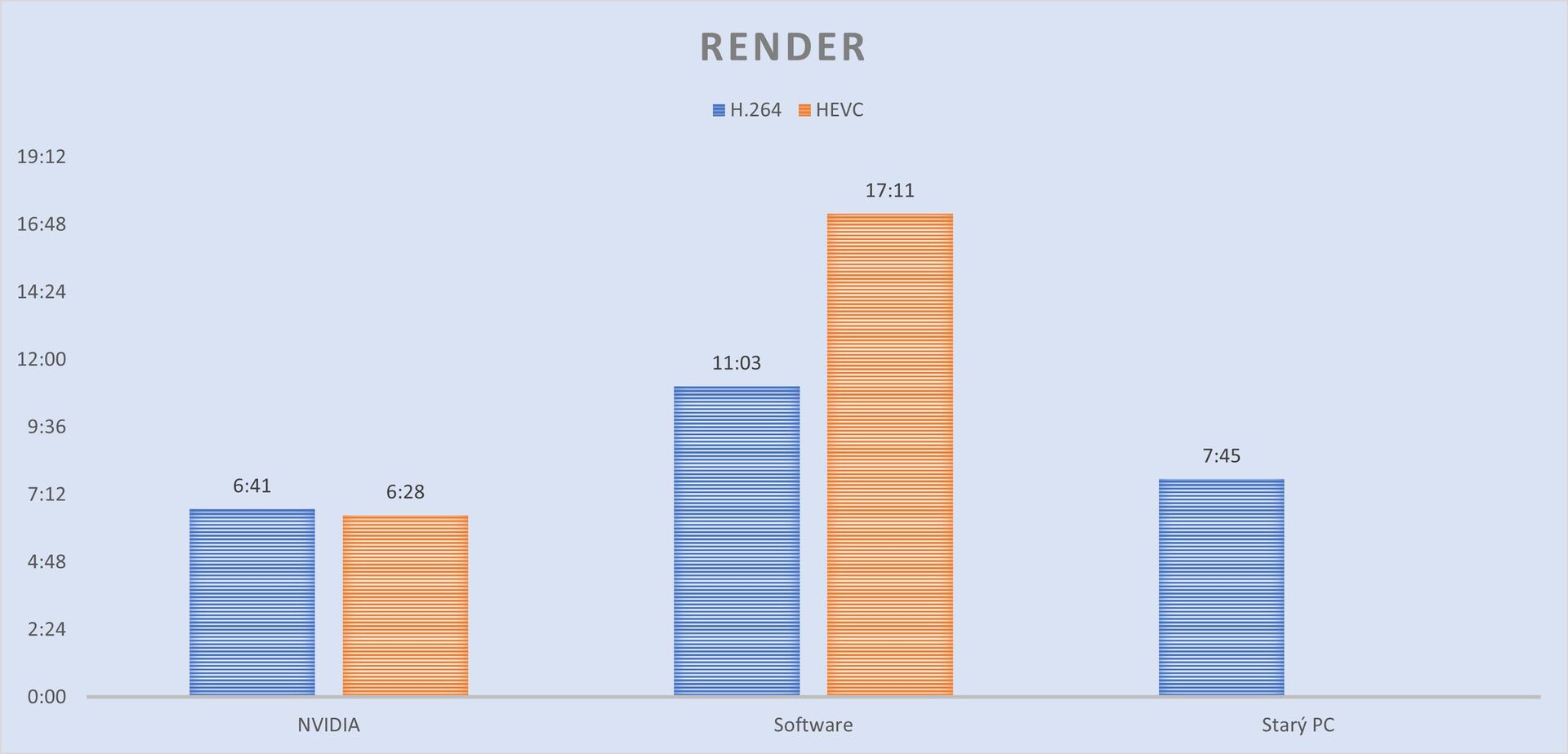 nvidia render recenze
