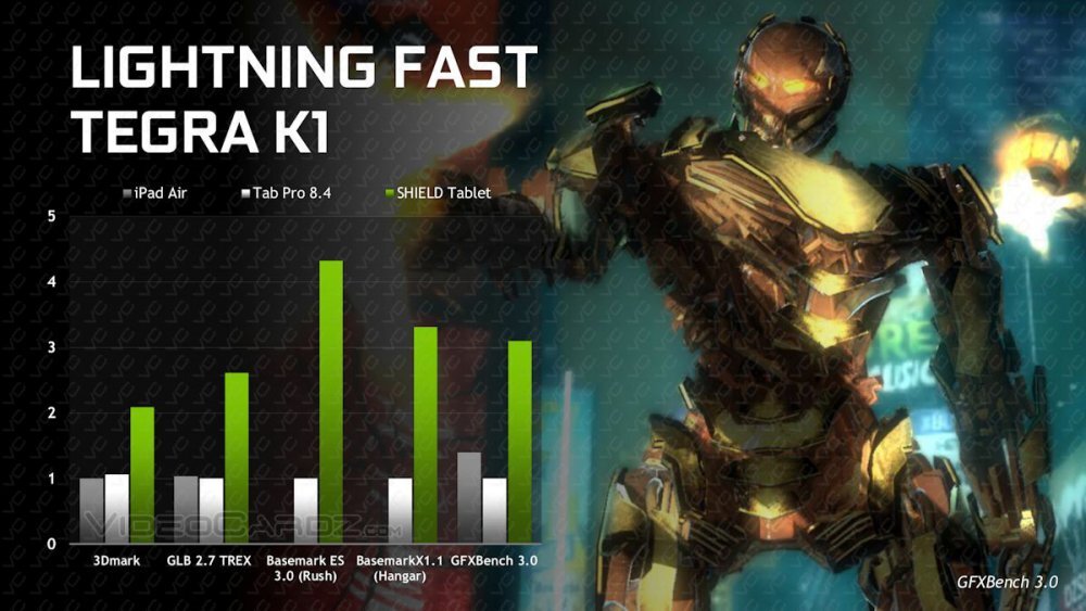 NVIDIA Shield tablet