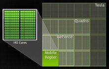 NVIDIA Tegra K1
