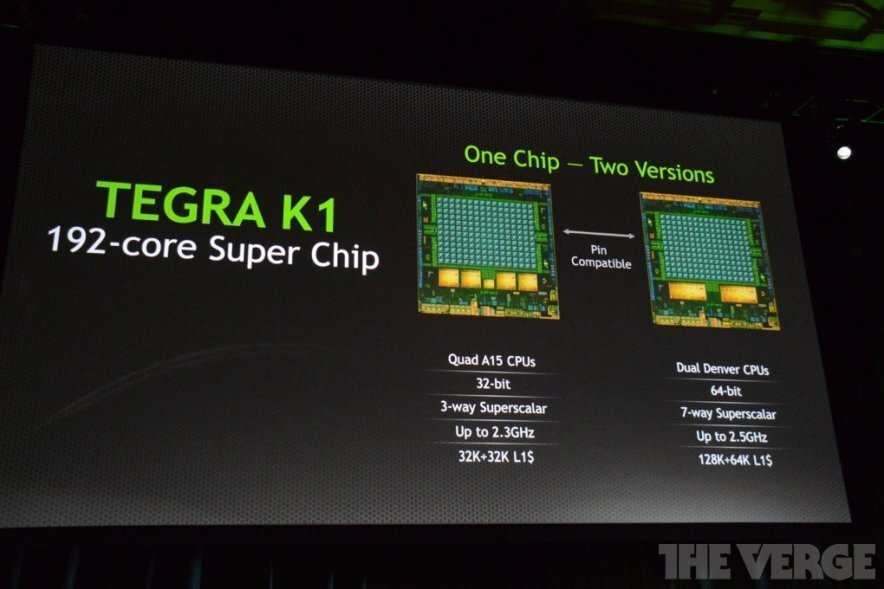 NVIDIA Tegra K1